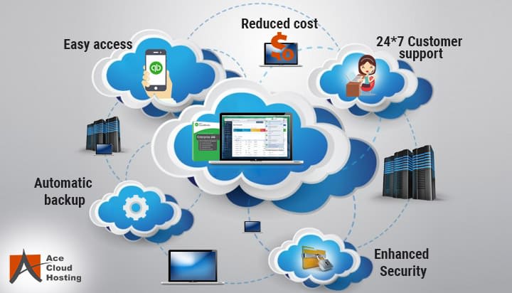 QuickBooks for Nonprofits: Benefits